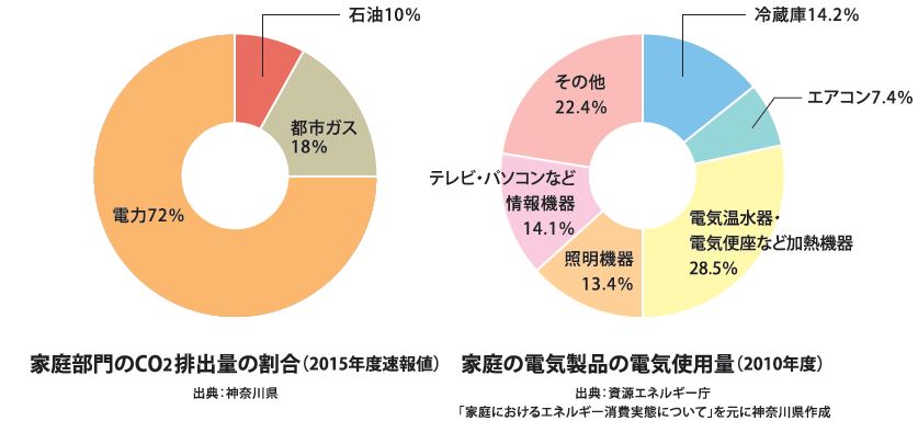 現況グラフ