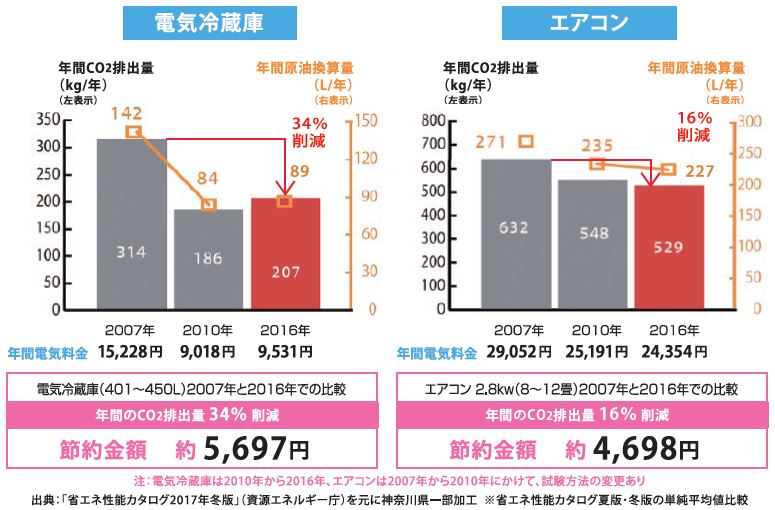 削減グラフ