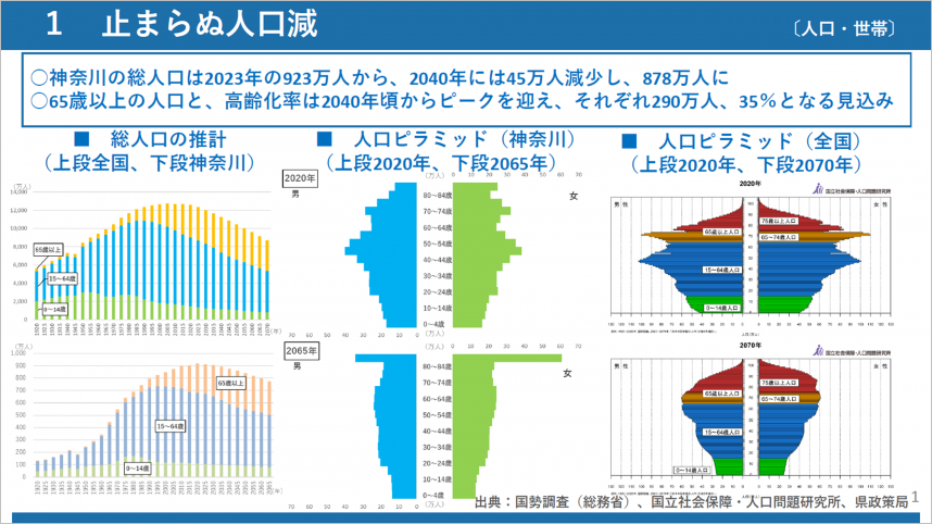 2040年の神奈川を考える50の視点