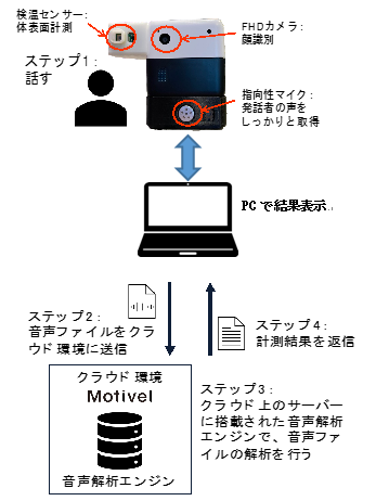 ロボット