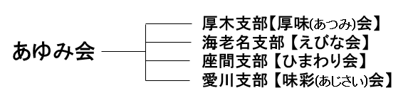あゆみ会組織