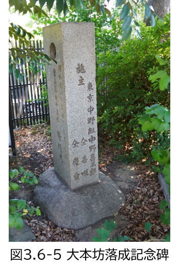 平間寺（図５）