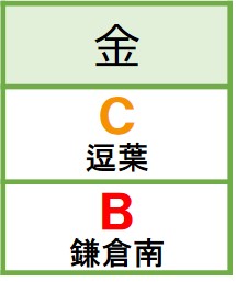 検査カレンダー2