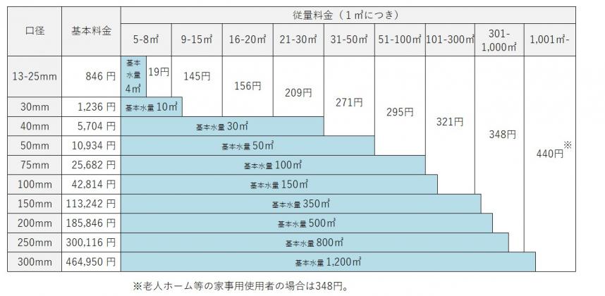 新料金表（16％）