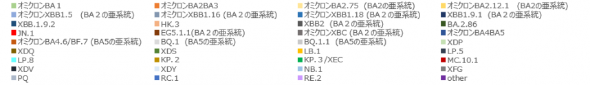 2026年変異株 凡例