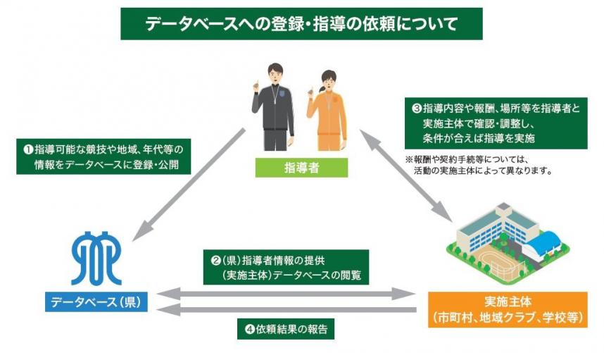 データベースイメージ図