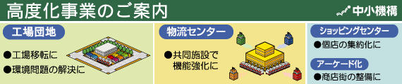 高度化事業のご案内