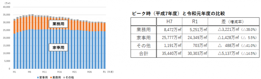 有収水量