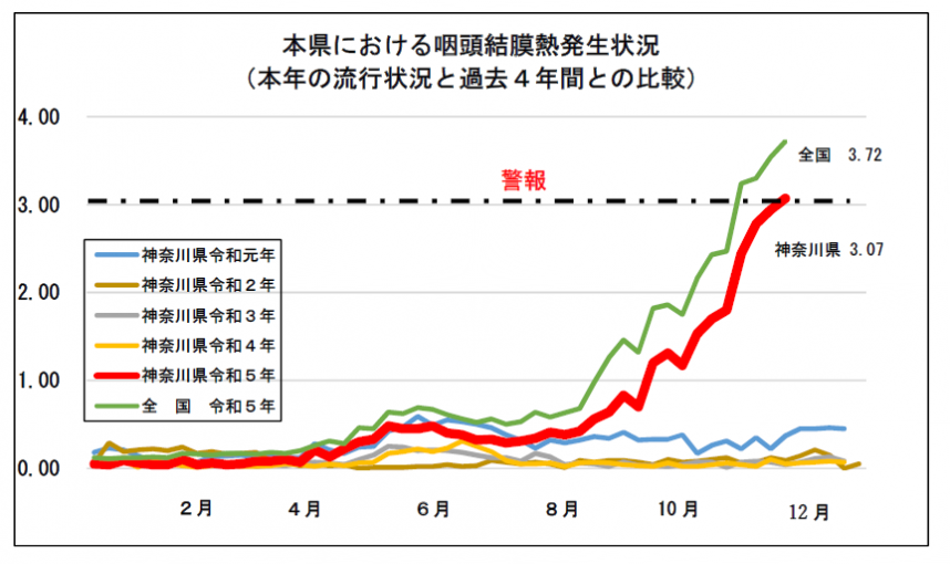 発生状況