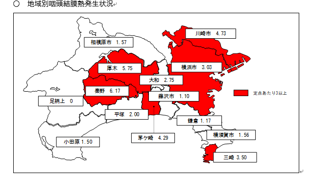 地域別