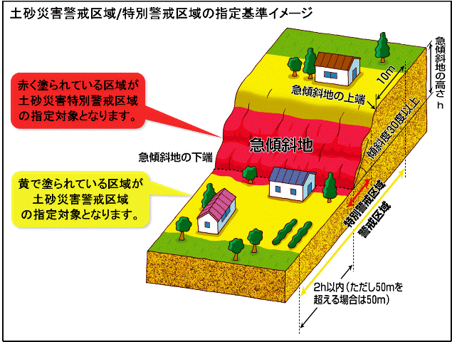 指定基準イメージ（急傾斜地の崩壊）