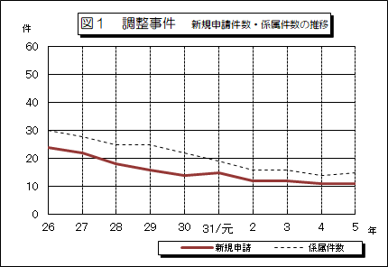 推移データ1