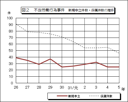 推移データ2