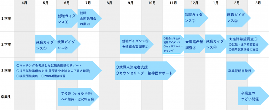 就職支援スケジュール