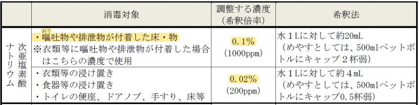 感染性胃腸炎