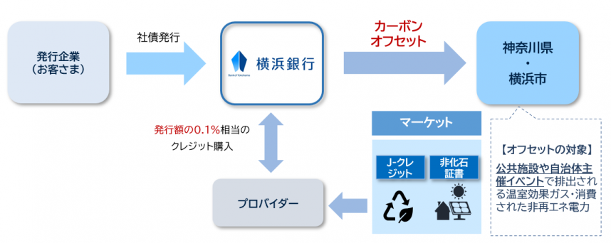 事業スキーム図