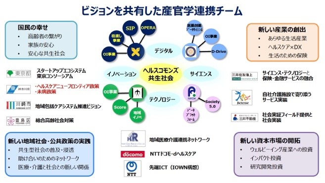 ビジョンを共有した産官学連携チーム