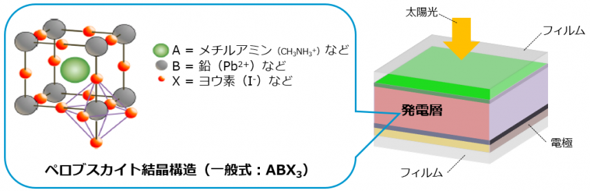 ペロブスカイト構造