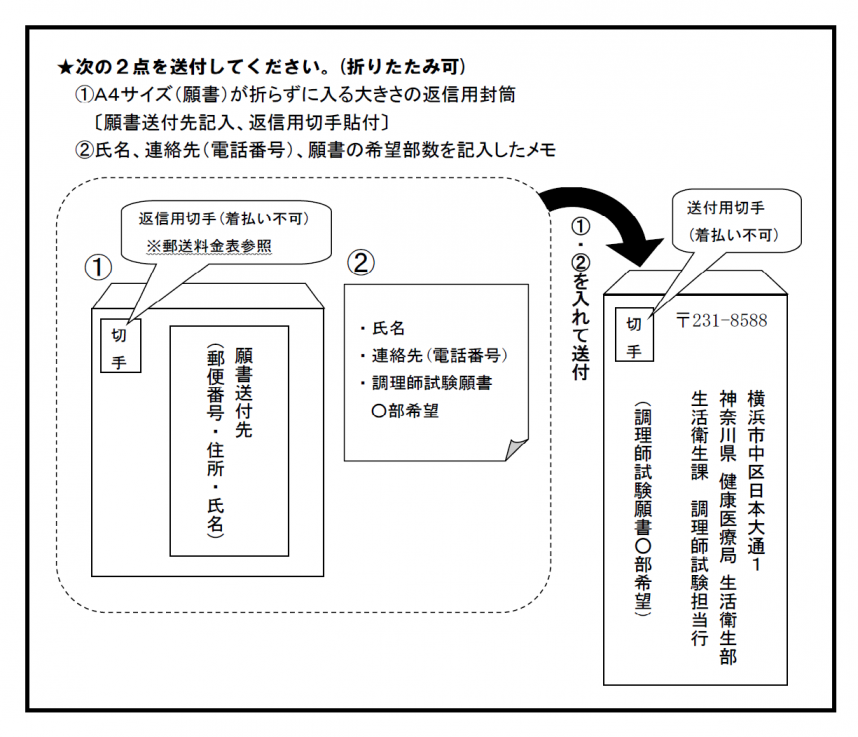 願書請求