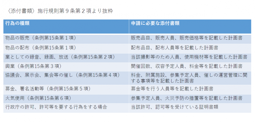 必要添付書類