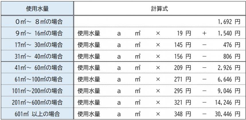 速算表計算式