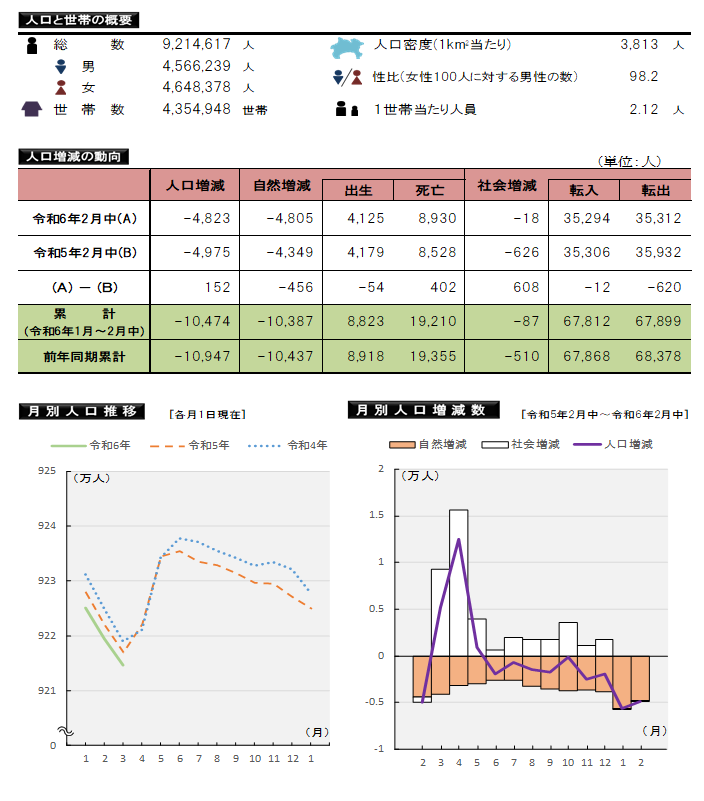 表とグラフ