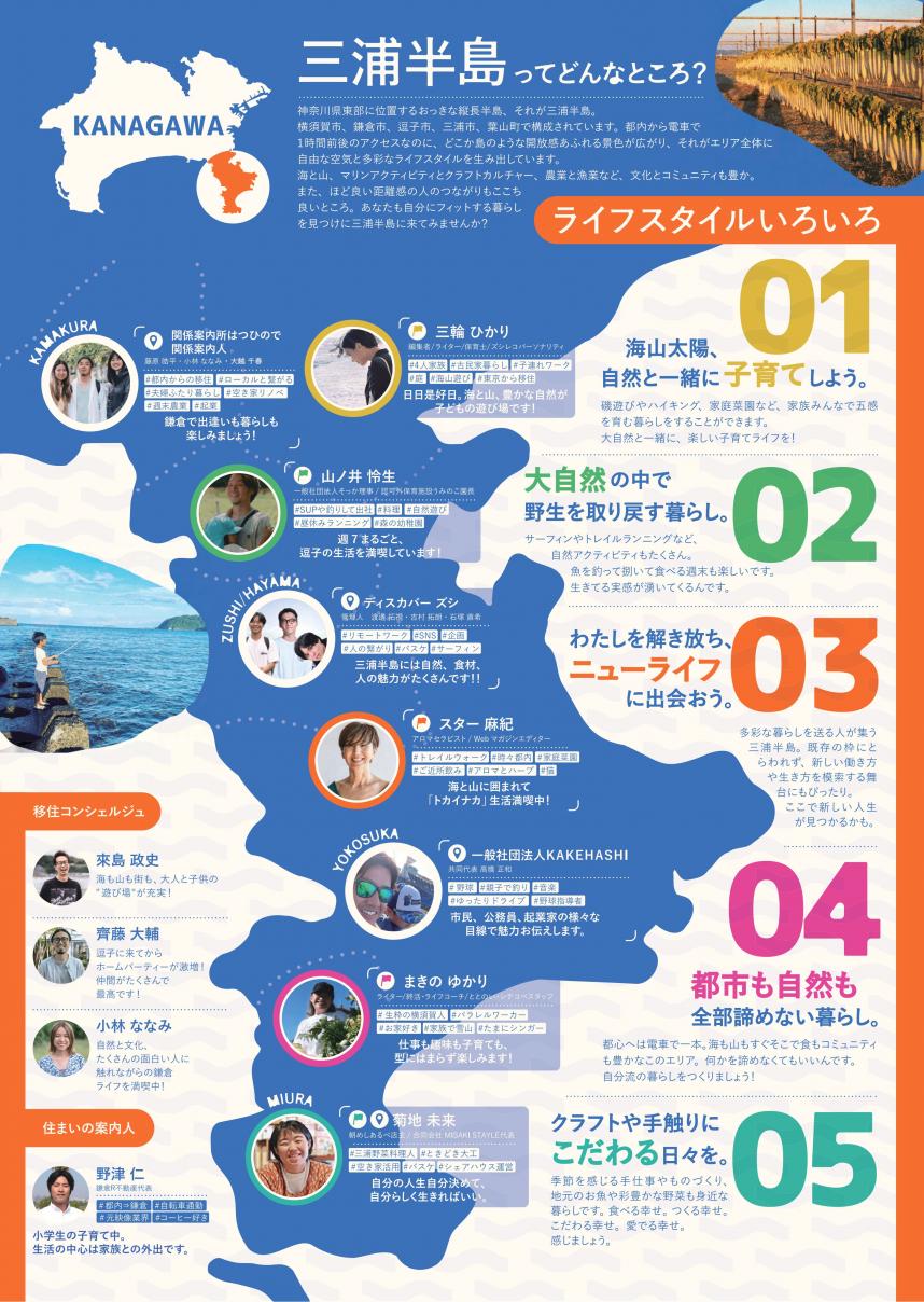 三浦半島移住コンシェルジュ表