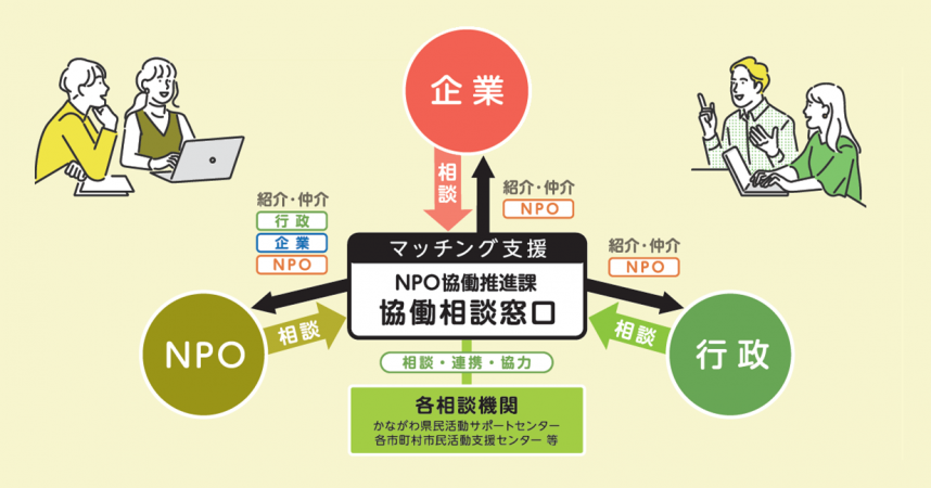 協働相談窓口イメージ図