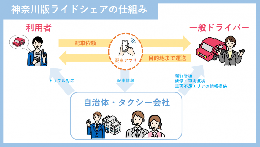 神奈川版ライドシェアの仕組み