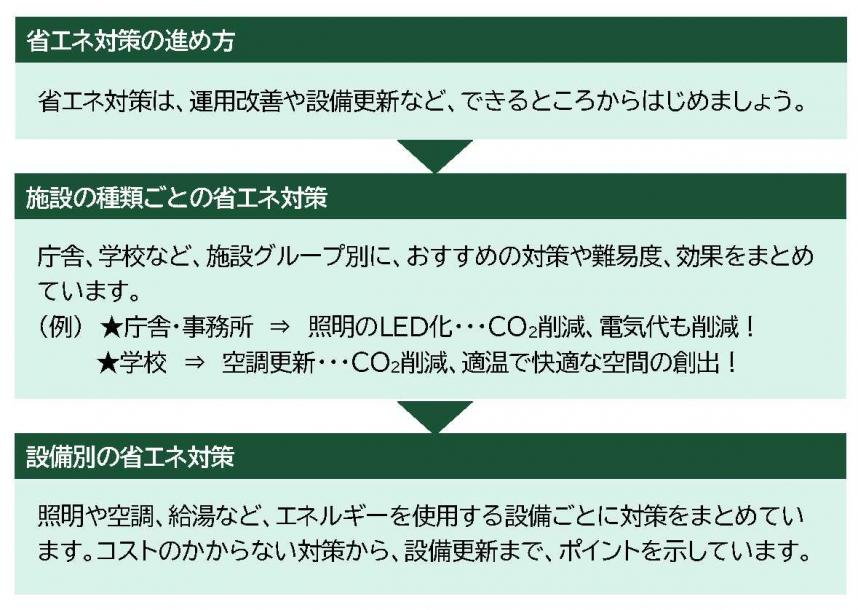 ガイドブックの内容の図