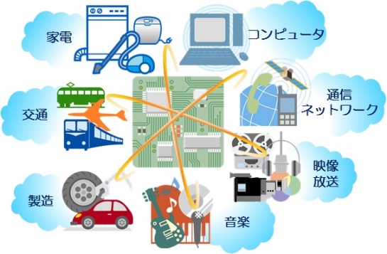 電子技術科イメージ