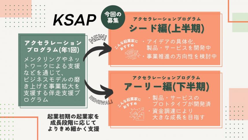 令和6年度のKSAPの概要