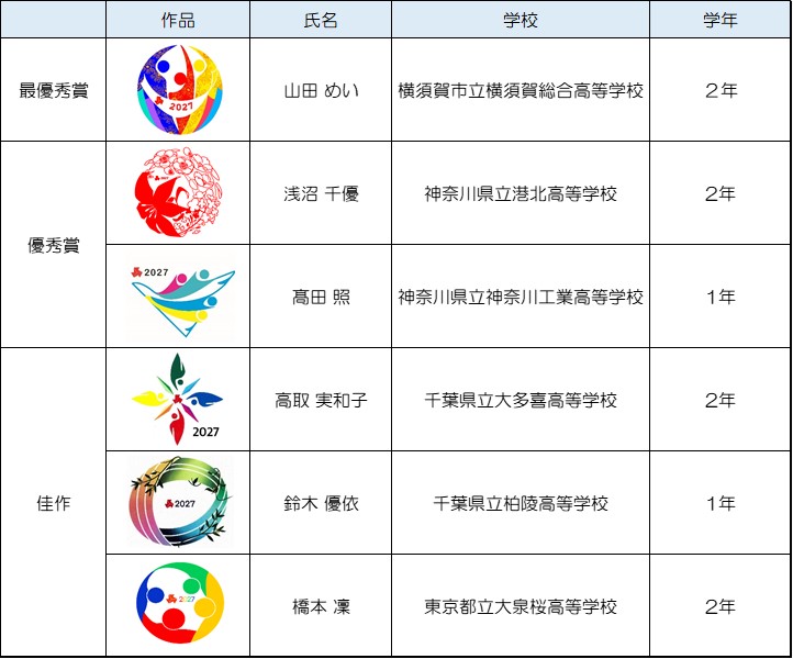 シンボルマーク入選作品