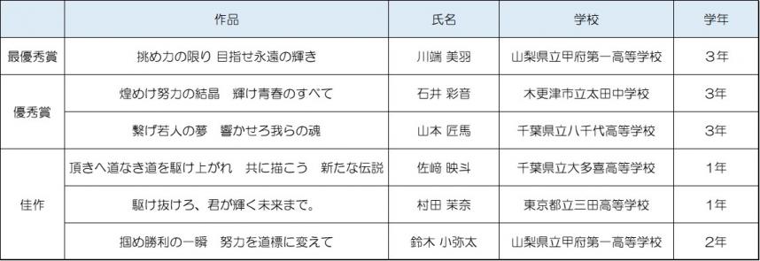 スローガン入選作品