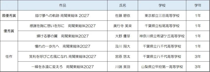 大会愛称入選作品