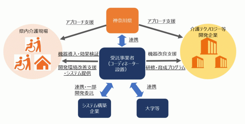 概要（国庫事業）