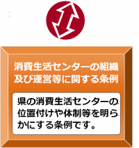 消費生活センターの組織及び運営等に関する条例