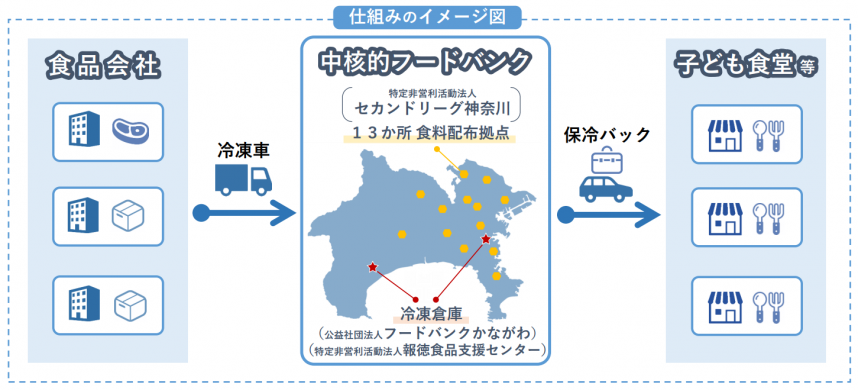 仕組みのイメージ図