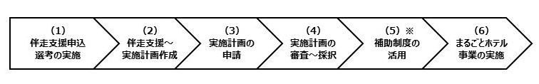 実施の流れイメージ