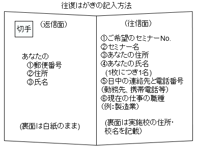 はがきの記入例