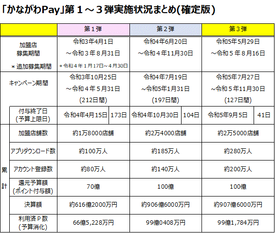 実施状況