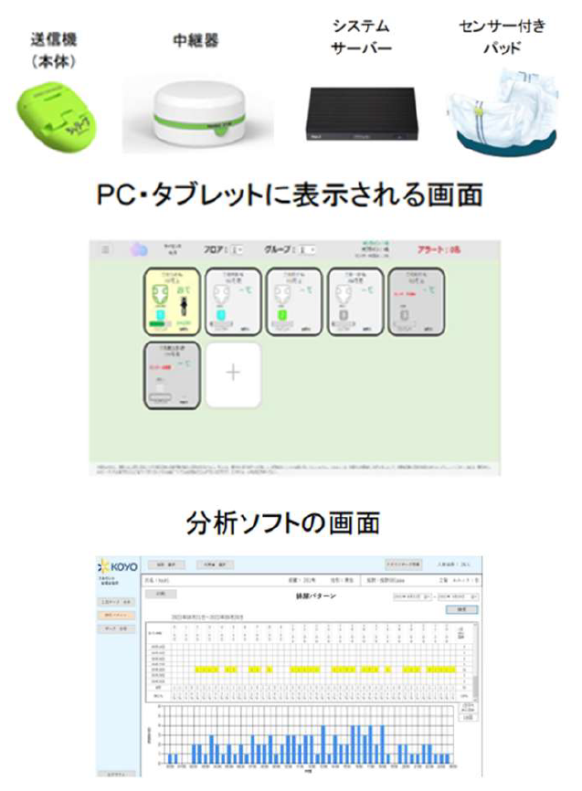 製品の本体や分析ソフトの画像