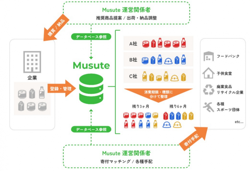 stockbase