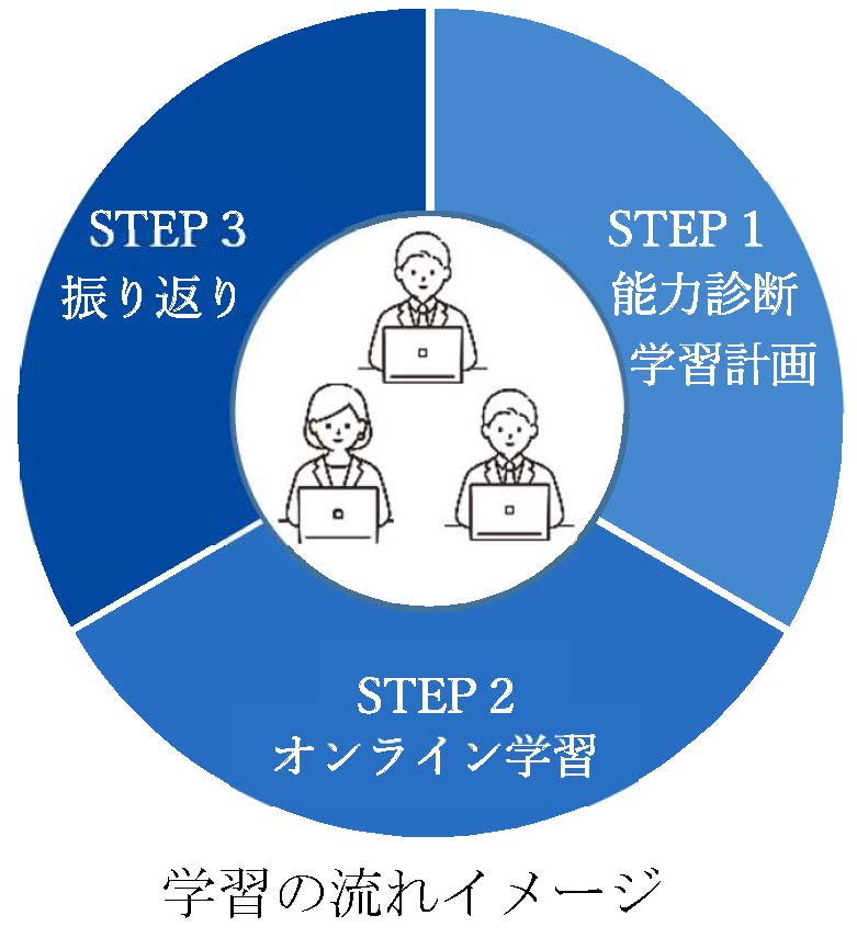 学習の流れイメージ