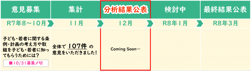 テーマ01スケジュール