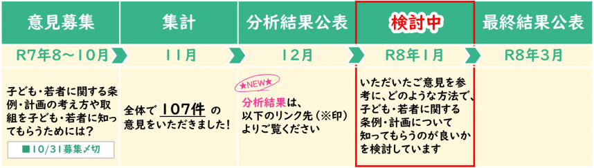 テーマ01_スケジュール1月