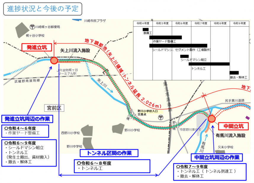 進捗状況と今後の予定