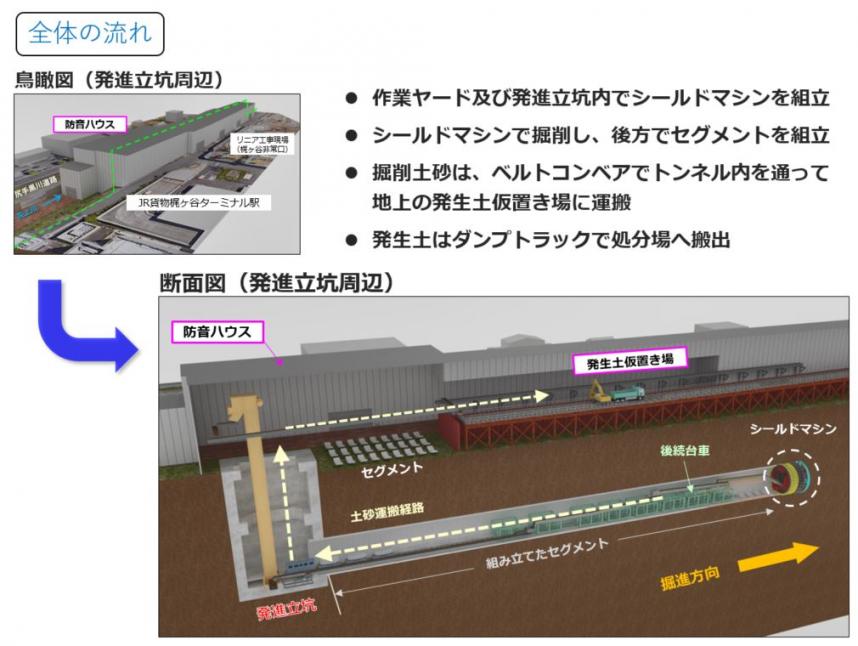 全体の流れ