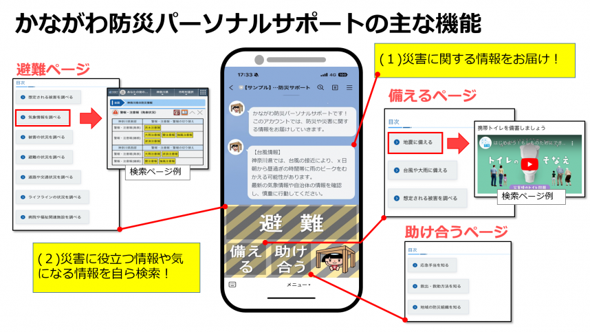 かながわ防災パーソナルサポートの主な機能の画像