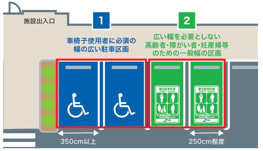 制度対象区画のイメージイラスト